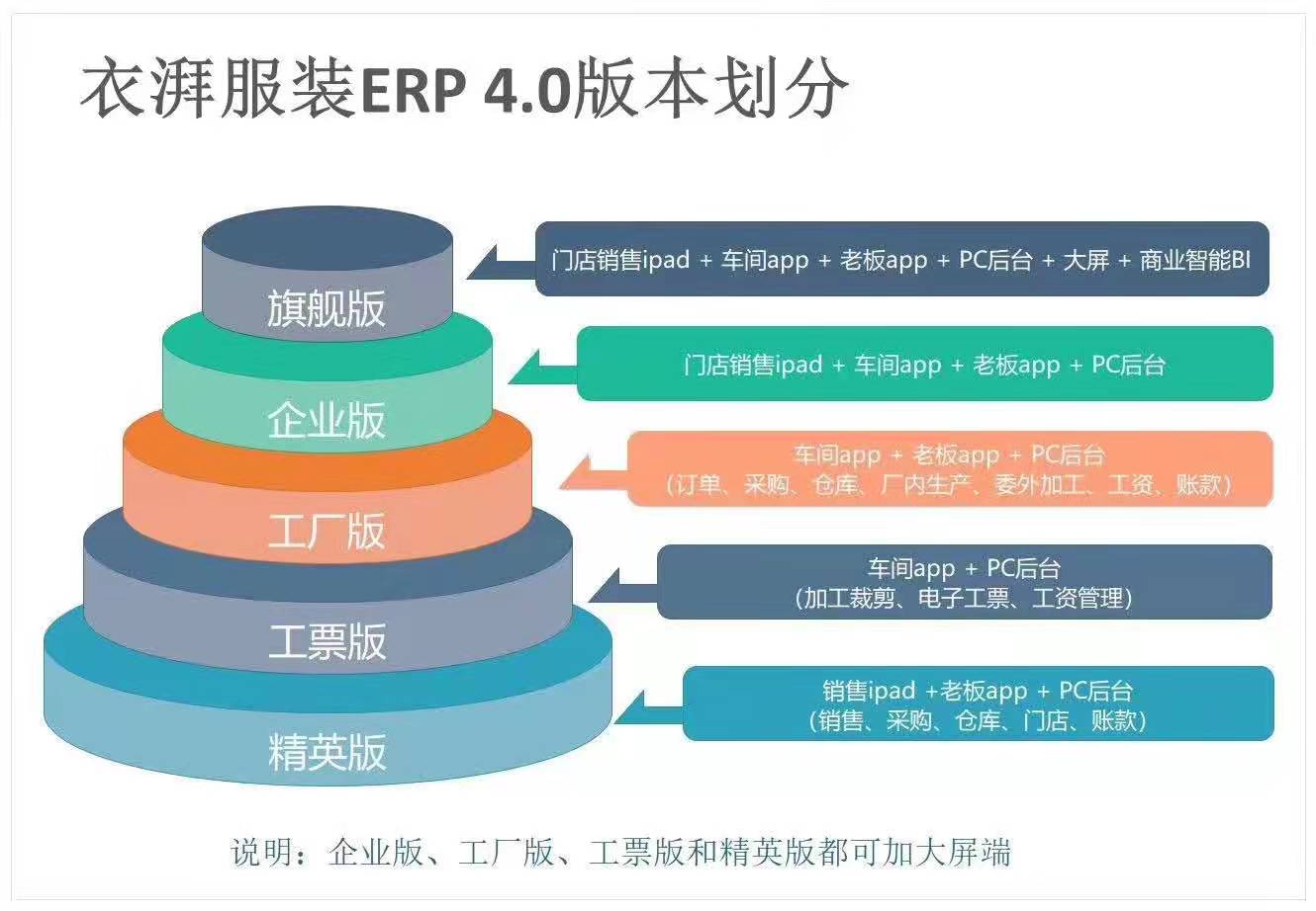 衣湃服裝軟件版本.jpg 衣湃服裝軟件版本.jpg